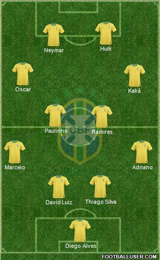 Brazil Formation 2012