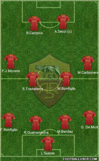 AS Roma Formation 2012