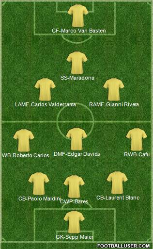 Dream Team Formation 2012