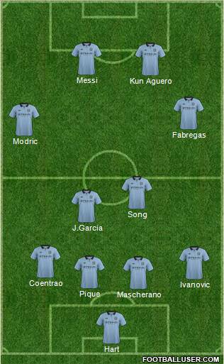 Manchester City Formation 2012