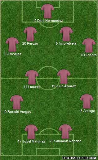 Fifa Team Formation 2012
