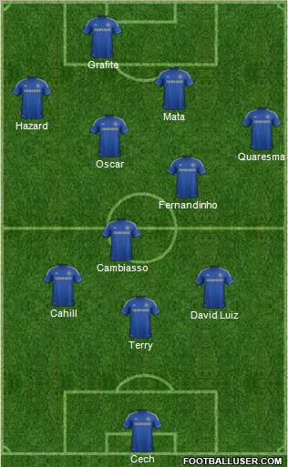 Chelsea Formation 2012