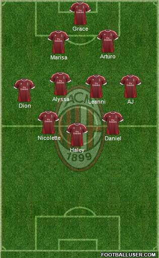 A.C. Milan Formation 2012