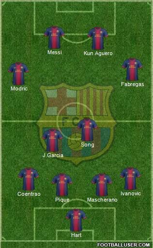 F.C. Barcelona Formation 2012