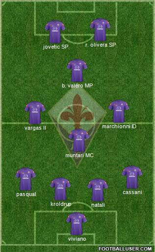 Fiorentina Formation 2012