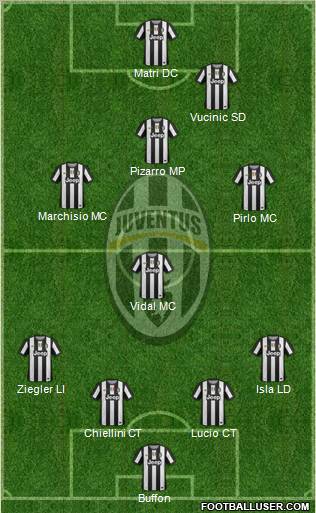 Juventus Formation 2012