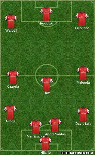 Arsenal Formation 2012