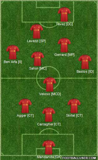 Liverpool Formation 2012