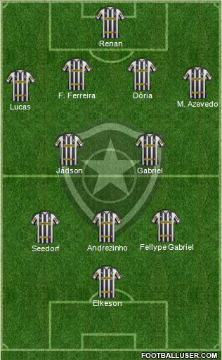 Botafogo FR Formation 2012