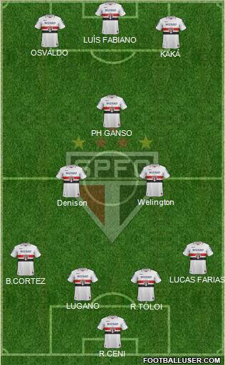 São Paulo FC Formation 2012