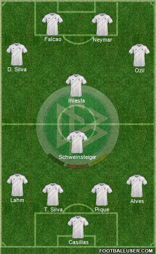 Germany Formation 2012