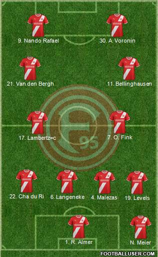 Fortuna Düsseldorf Formation 2012