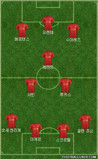 Liverpool Formation 2012