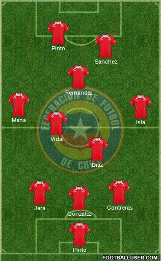 Chile Formation 2012