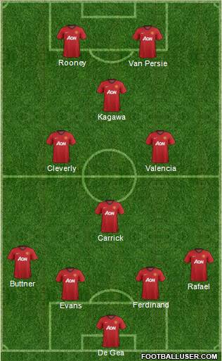 Manchester United Formation 2012