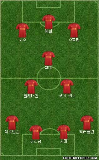 Liverpool Formation 2012