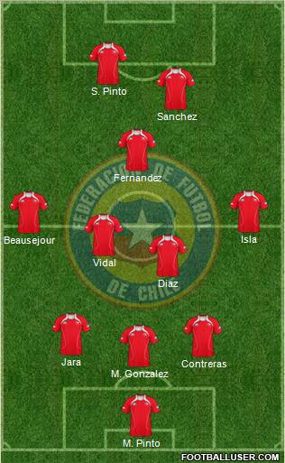 Chile Formation 2012