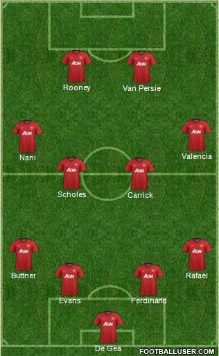 Manchester United Formation 2012