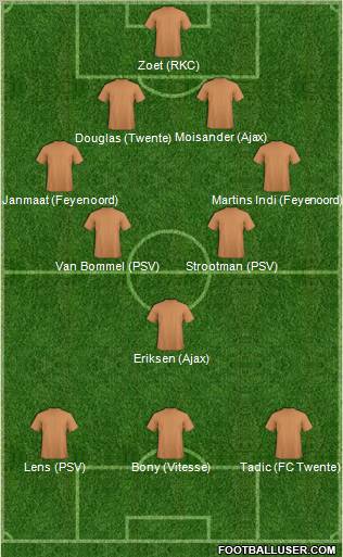 Dream Team Formation 2012