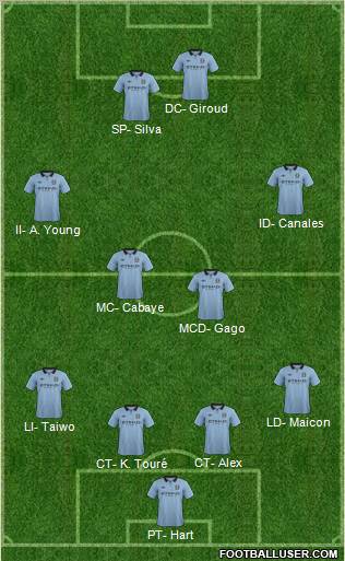 Manchester City Formation 2012