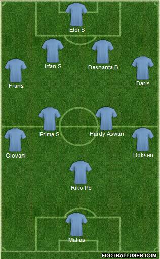 Dream Team Formation 2012