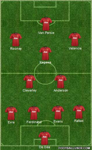 Manchester United Formation 2012