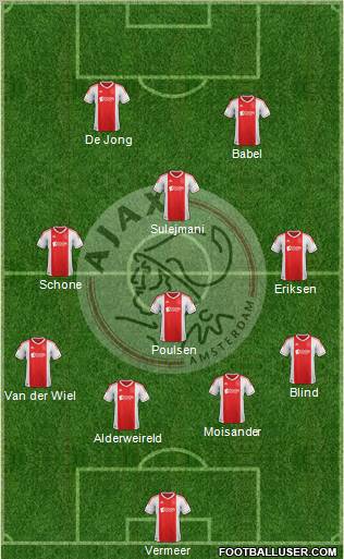 AFC Ajax Formation 2012