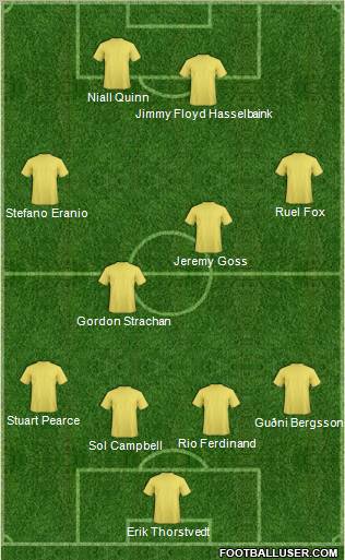 Football Manager Team Formation 2012