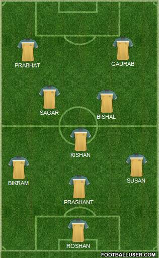 Australia Formation 2012