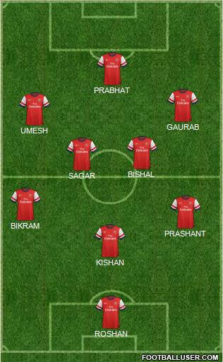 Arsenal Formation 2012