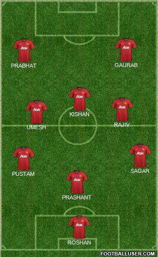Manchester United Formation 2012