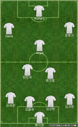 Champions League Team Formation 2012