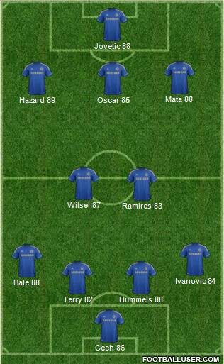 Chelsea Formation 2012