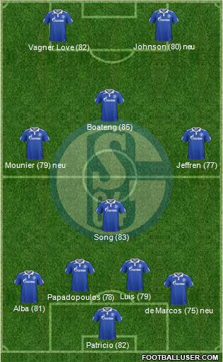 FC Schalke 04 Formation 2012