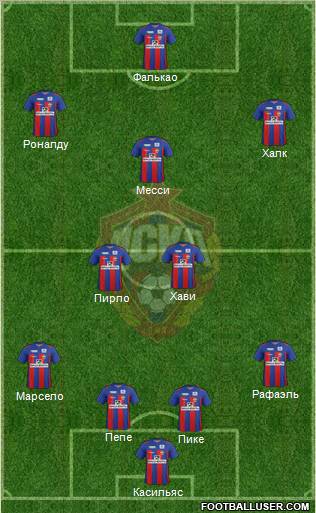 CSKA Moscow Formation 2012