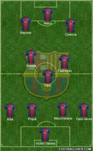 F.C. Barcelona Formation 2012
