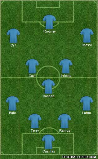 Dream Team Formation 2012