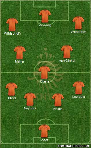 Holland Formation 2012