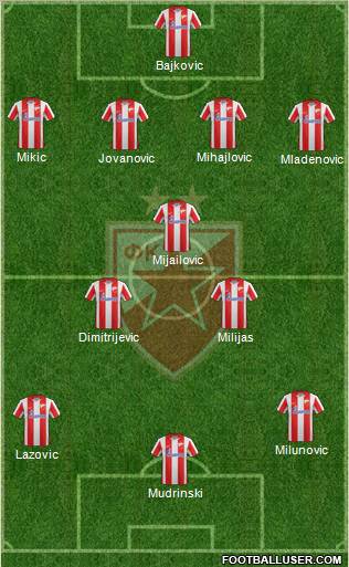FC Red Star Belgrade Formation 2012
