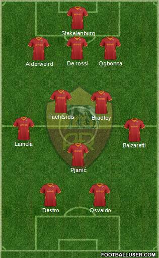 AS Roma Formation 2012