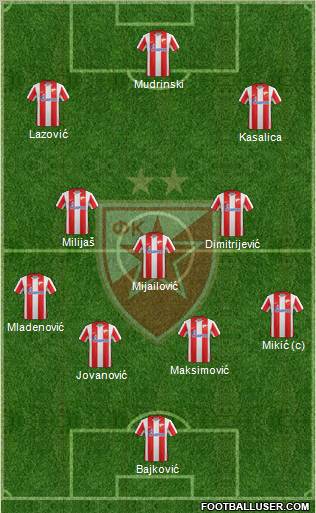 FC Red Star Belgrade Formation 2012