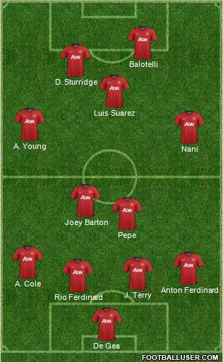 Manchester United Formation 2012