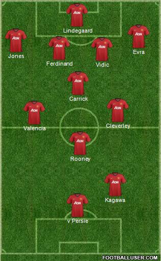 Manchester United Formation 2012