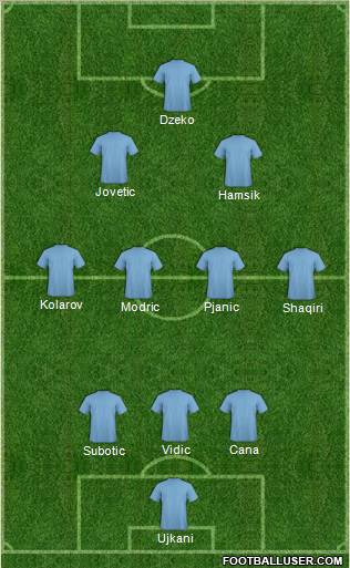 Euro 2012 Team Formation 2012