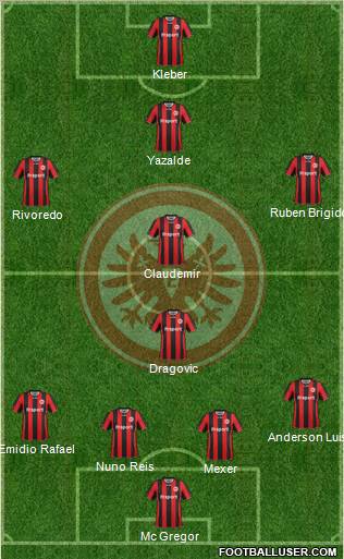 Eintracht Frankfurt Formation 2012