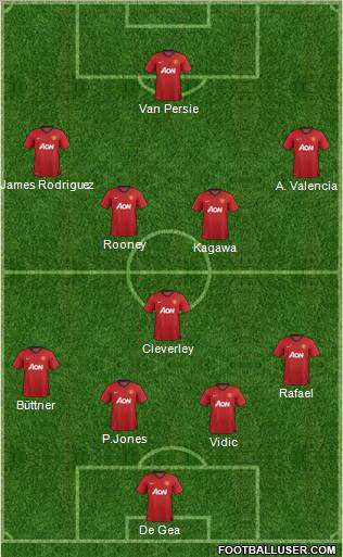 Manchester United Formation 2012