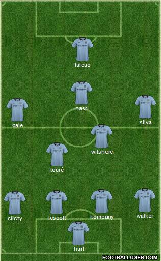 Manchester City Formation 2012