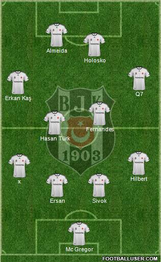 Besiktas JK Formation 2012