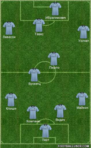 Manchester City Formation 2012
