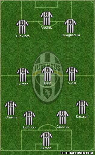 Juventus Formation 2012